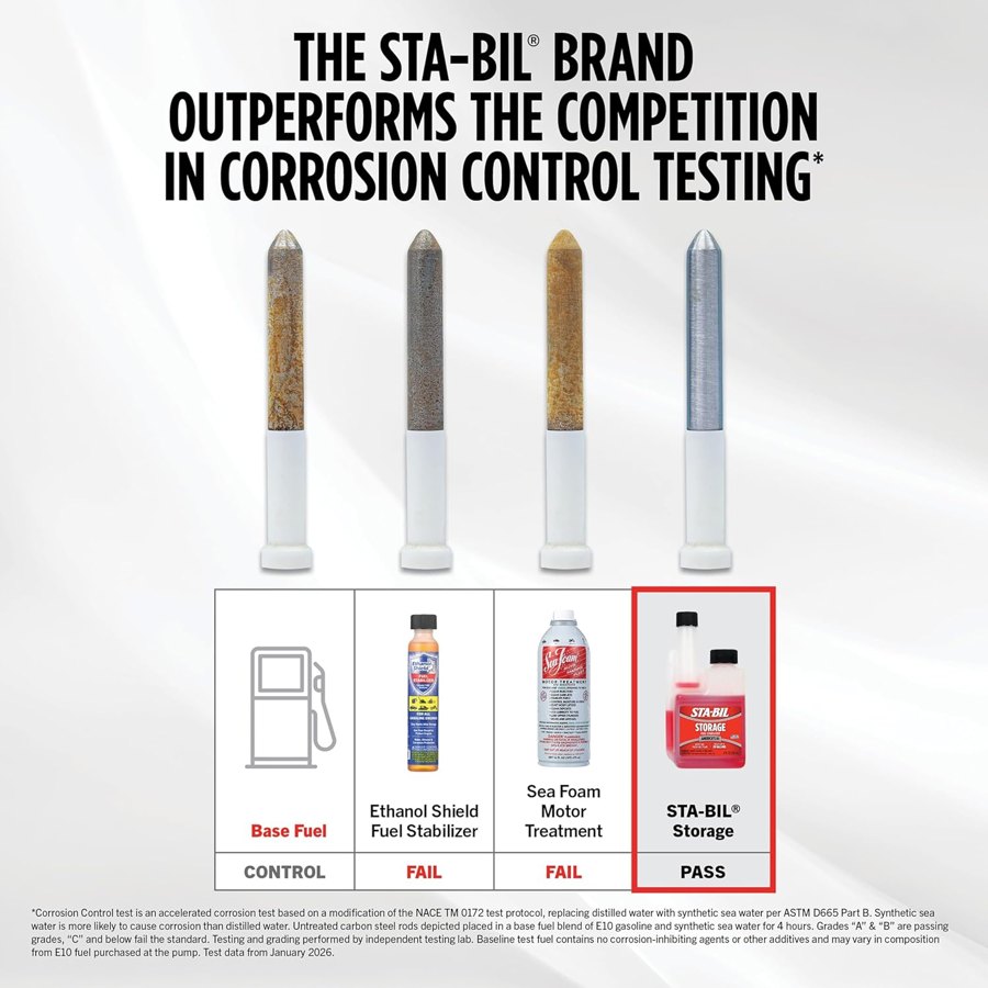 STA-BIL Storage Fuel Stabilizer, 1 Gallon — view 4